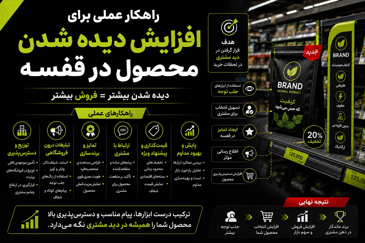چرا مشتری محصول شما را در قفسه فروشگاه نمیبیند؟ 2 راهکار عملی برای افزایش دیده شدن محصول در قفسه