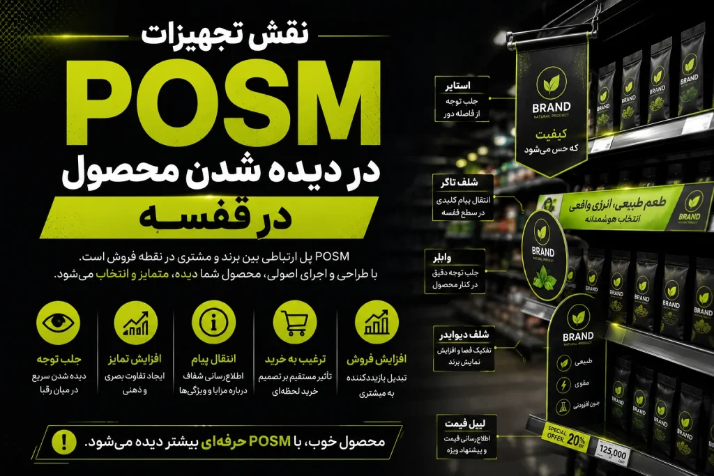 چرا مشتری محصول شما را در قفسه فروشگاه نمیبیند؟ 1 نقش تجهیزات POSM در دیده شدن محصول در قفسه